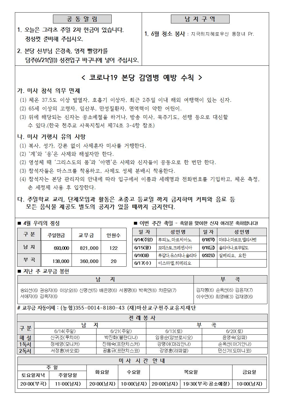 2020년6월7일 지극히 거룩하신 그리스도의 성체성혈 대축일002.jpg