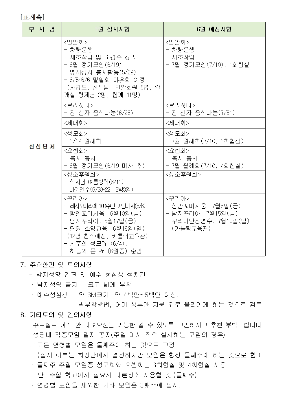 2022년 7월 사목회의록(게시용수정)002.jpg