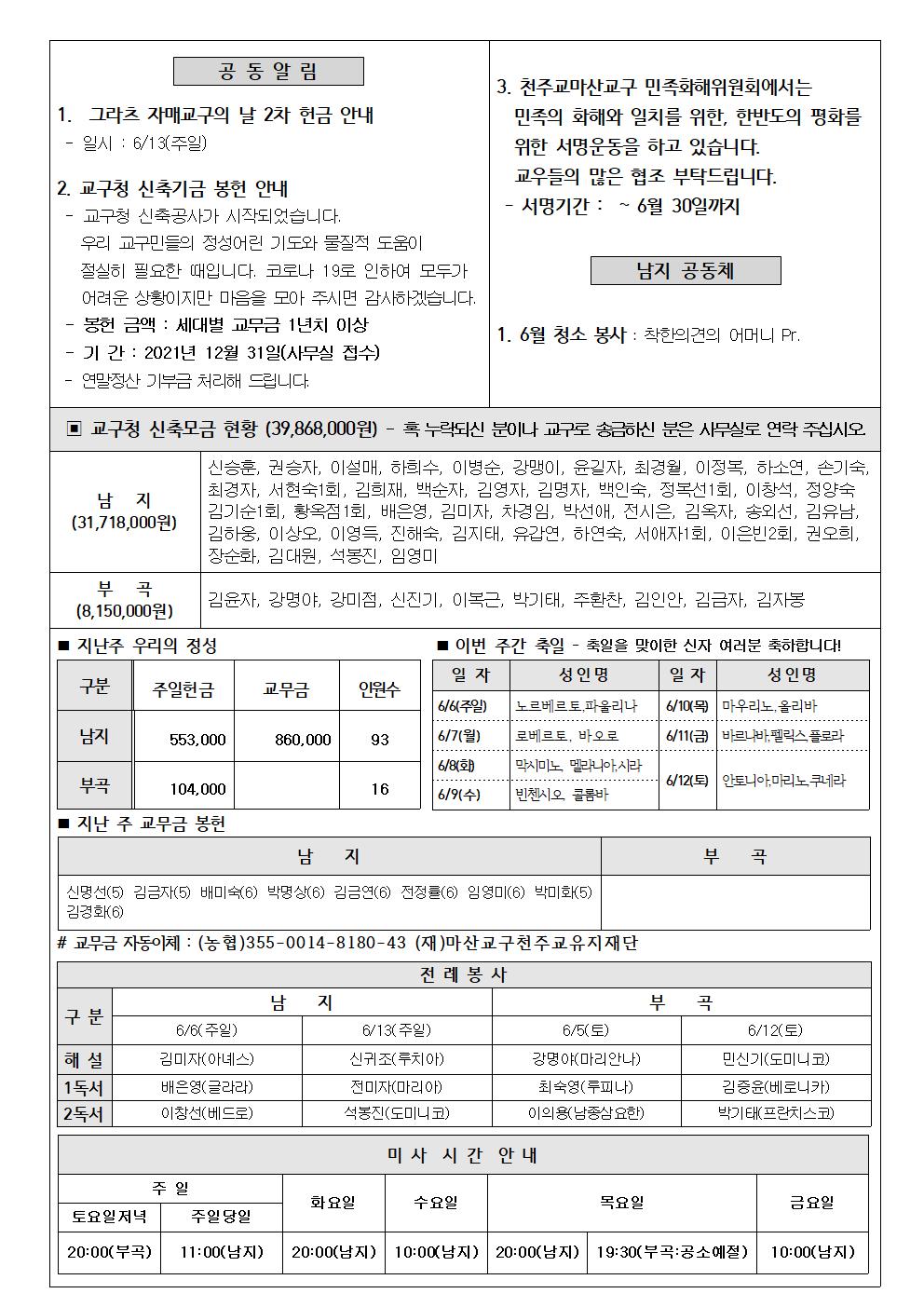 2021년6월6일성체성혈대축일002.jpg