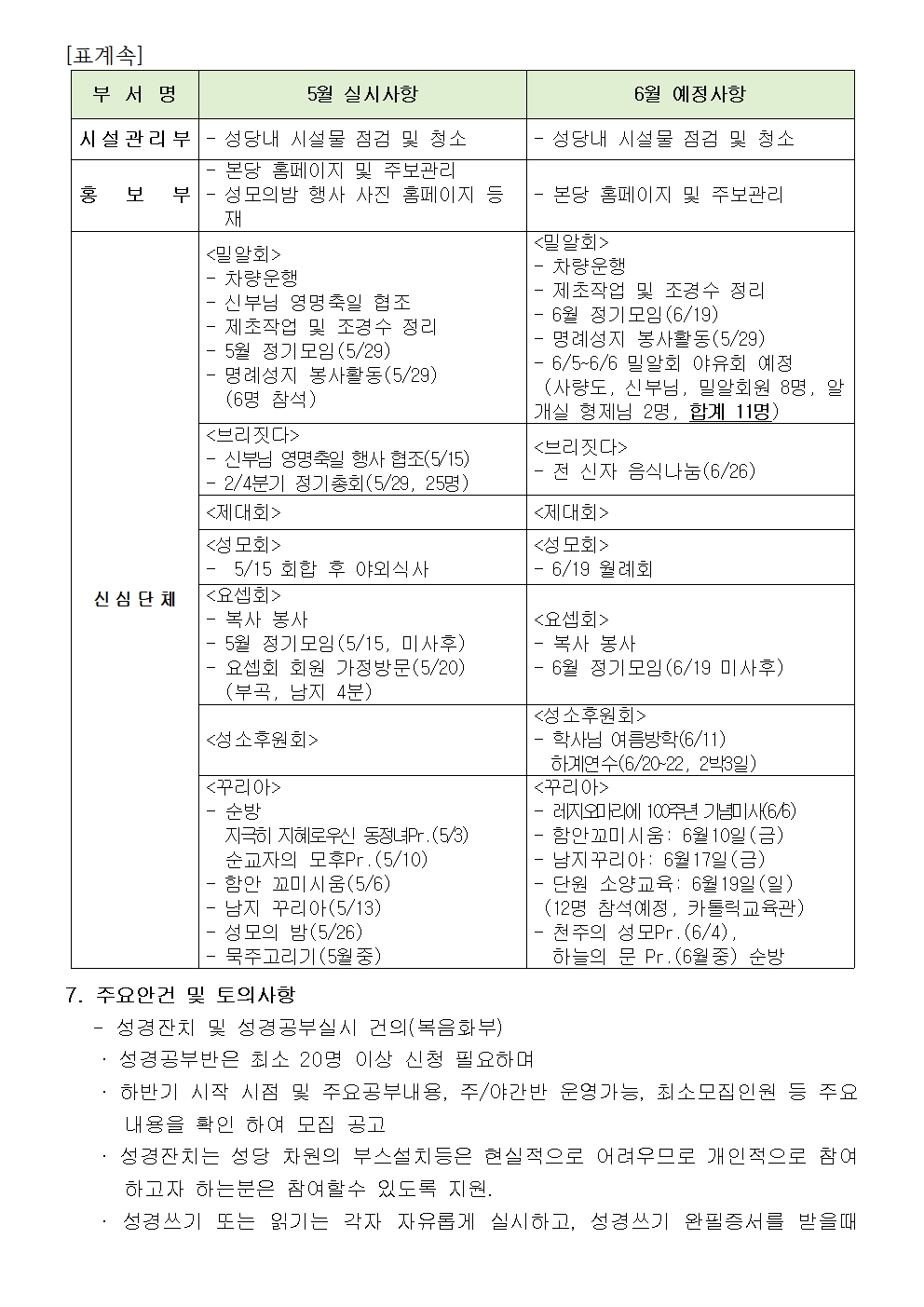 2022년 6월 사목회의록(게시용수정)002.jpg
